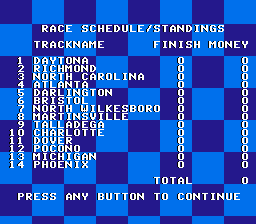 File:Days Of Thunder Mindscape - NES - Gameplay 1.png