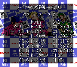 Super Family Circuit - SFC - Results.png