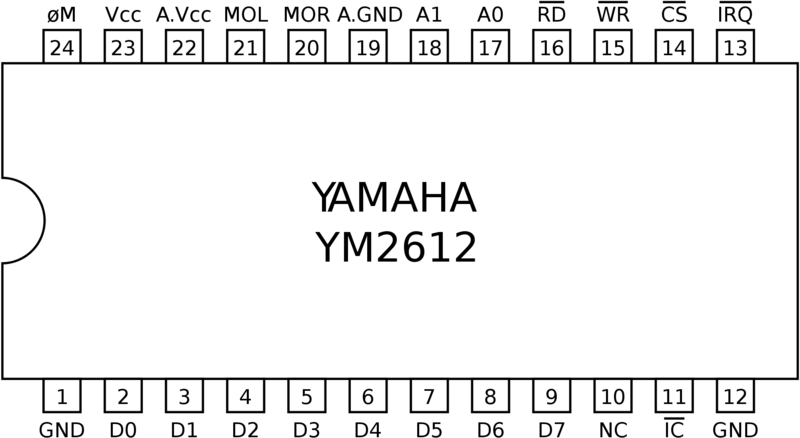 File:2000px-Yamaha YM2612 pinout.svg.png