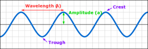 Wave - Diagram.svg