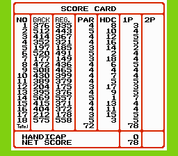 Bandai Golf - NES - Scorecard.png